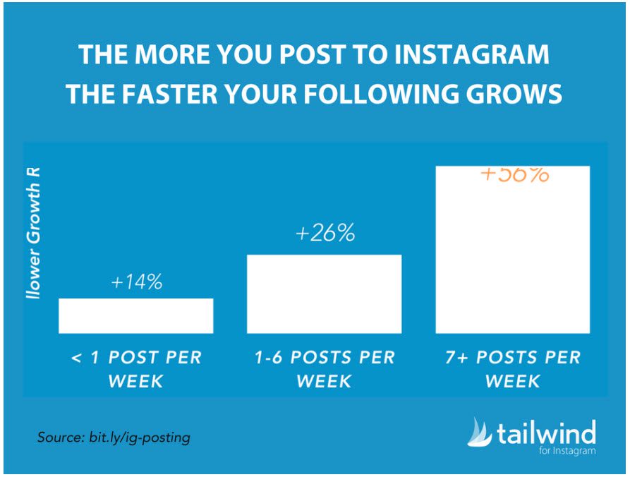 faster followers growth