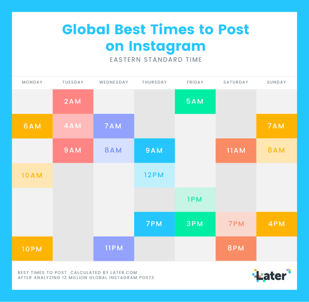 Recherches ultérieures sur le meilleur moment pour publier sur Instagram