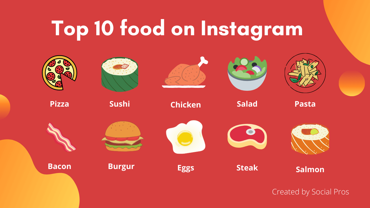 Top 10 foods on Instagram infographic