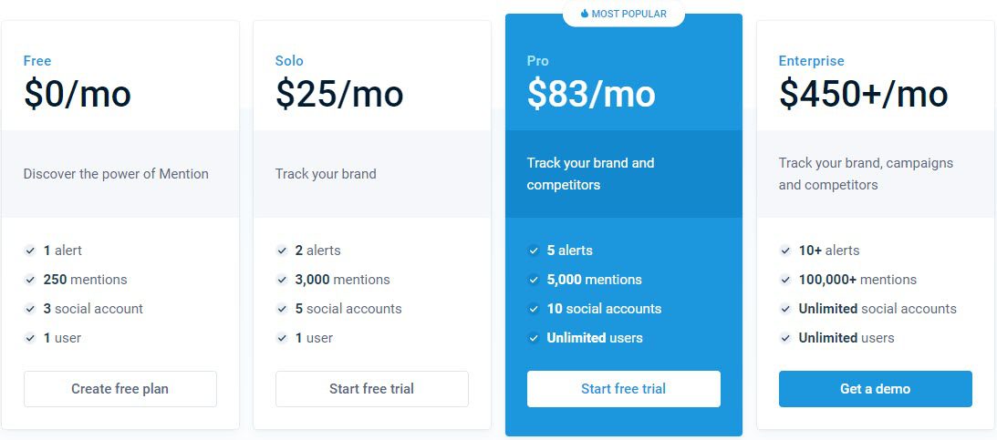 pricing of mention which is an Instagram monitoring & listening app