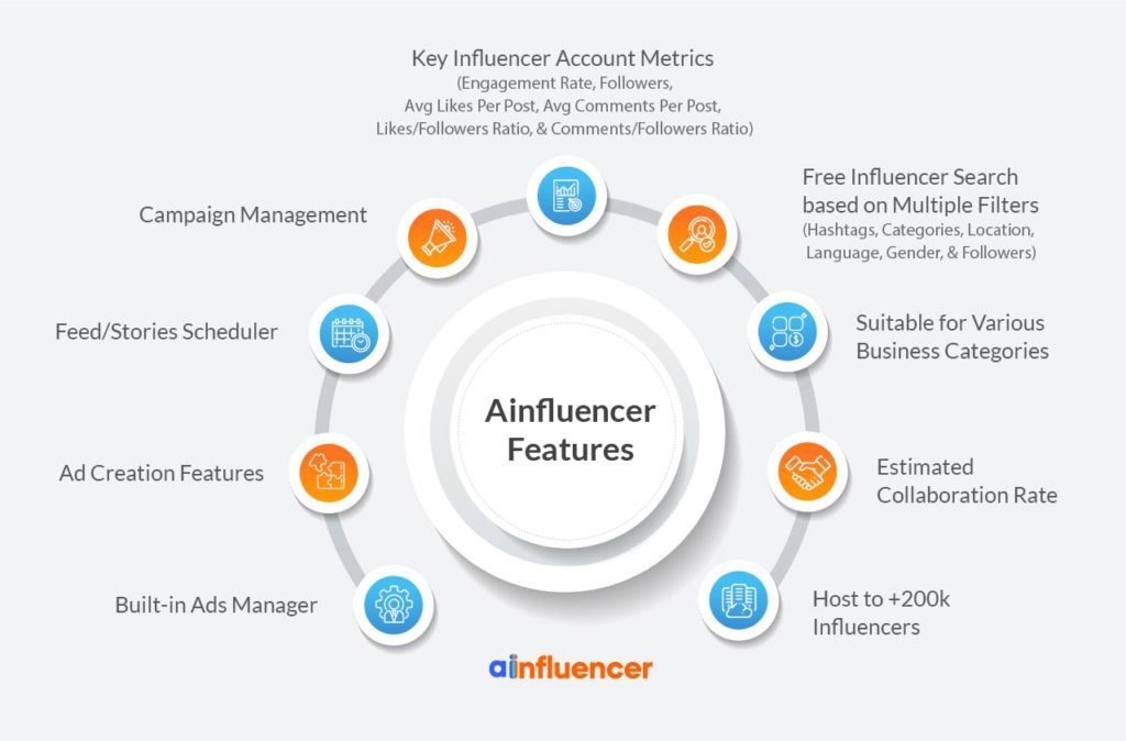 Instagram influencer tools Ainfluencer