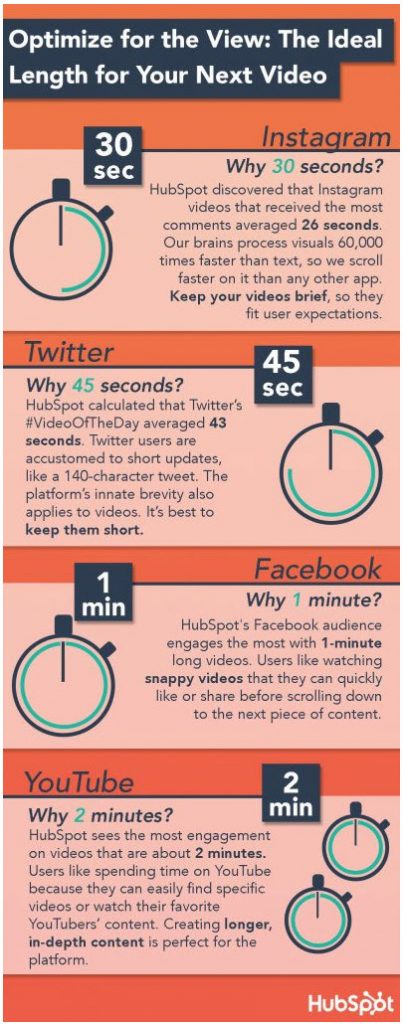 the ideal instagram video length