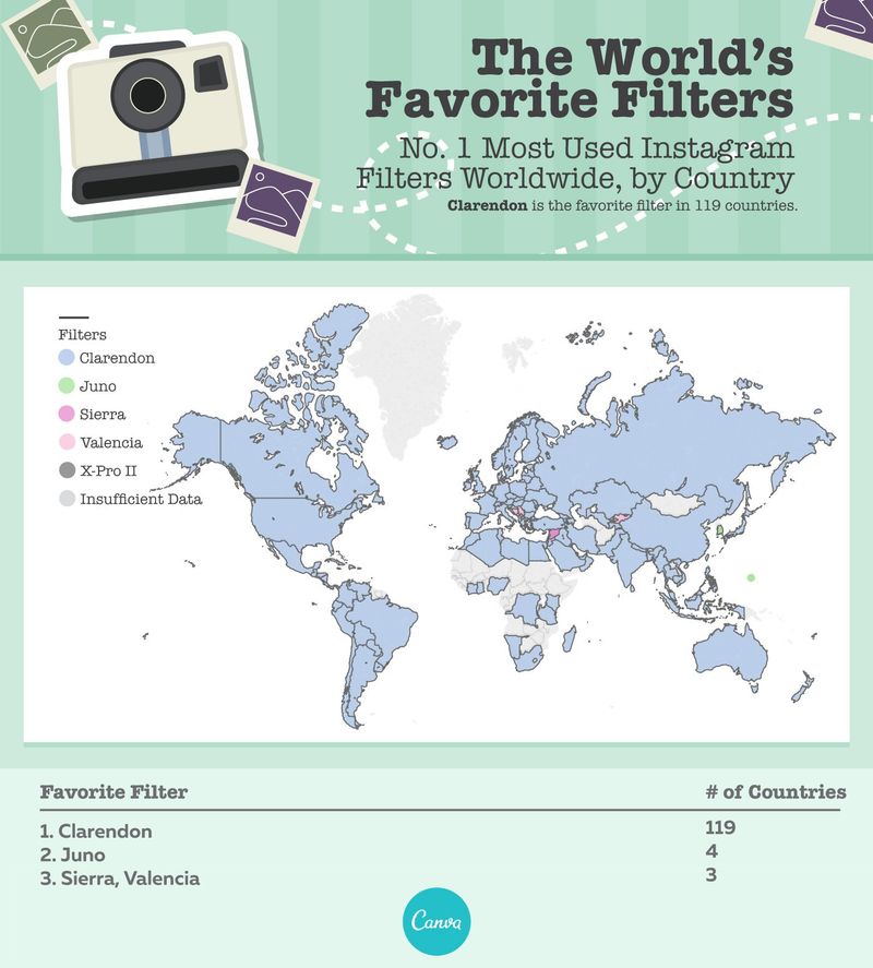 most popular Instagram filters