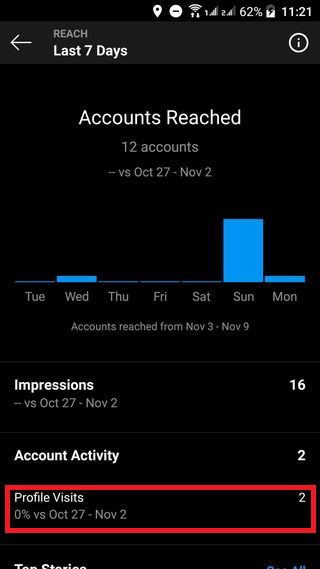 Instagram profile visits