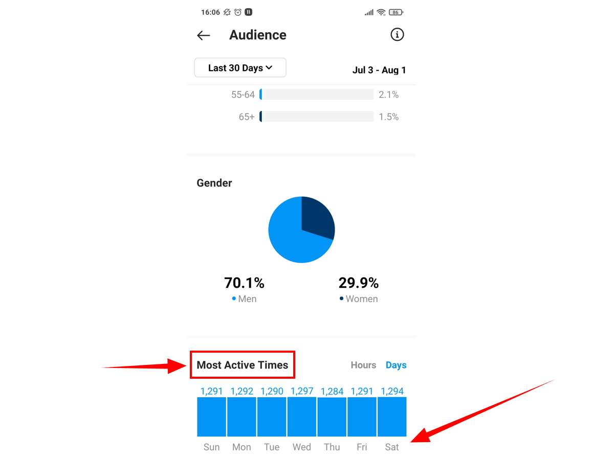 Learn the best time to post on Instagram 2021 using Instagram insights.