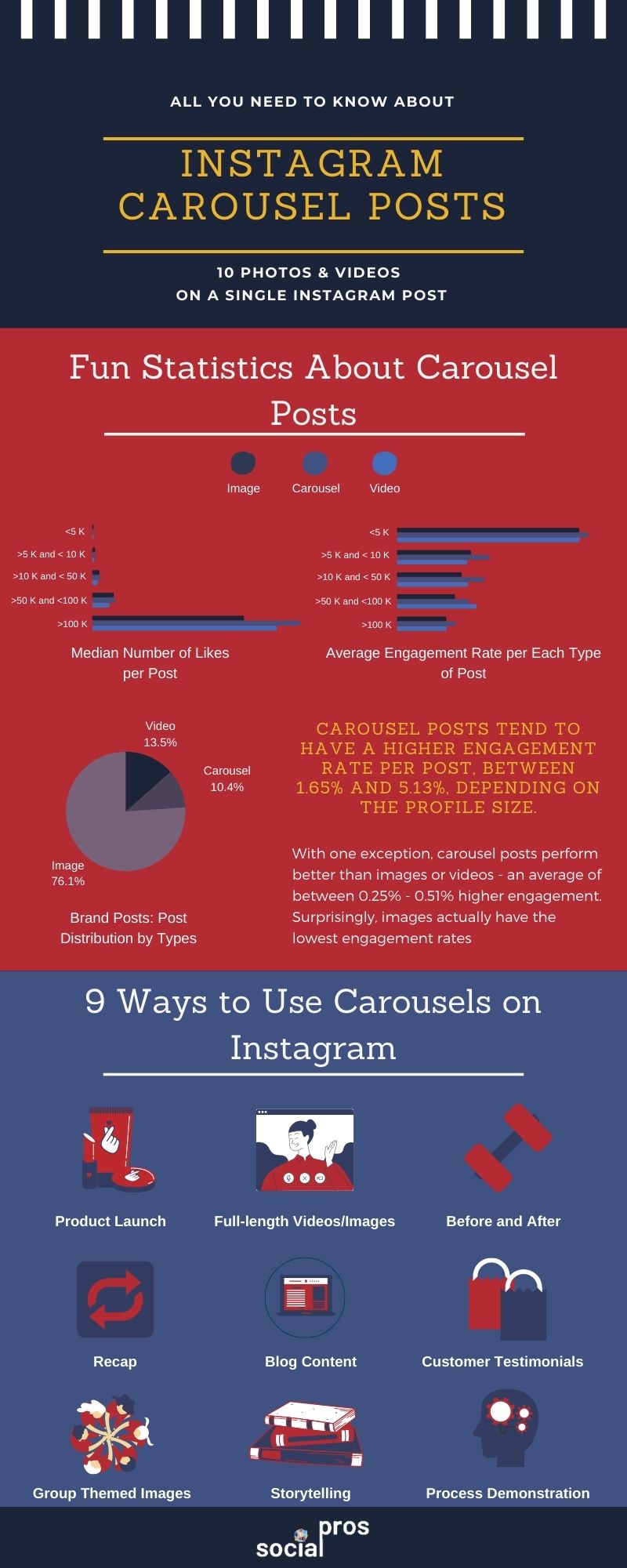 Instagram carousel posts