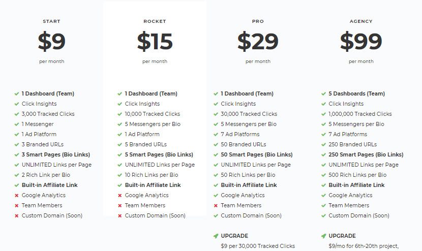 pricing of shorby which are $9, $15, $29, and $99 for different plans