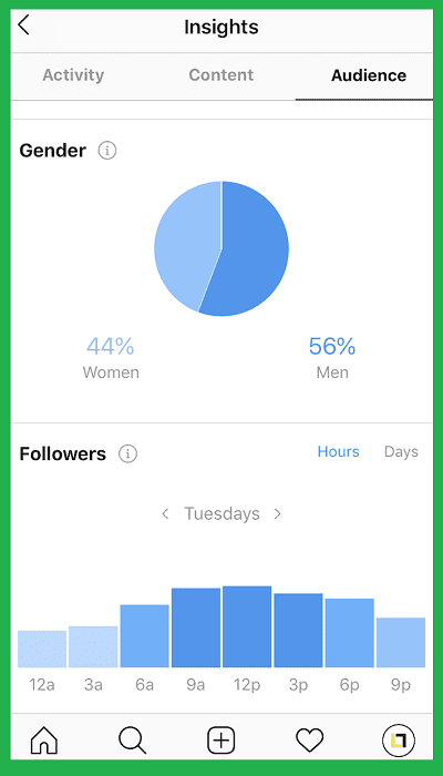 instagram insights