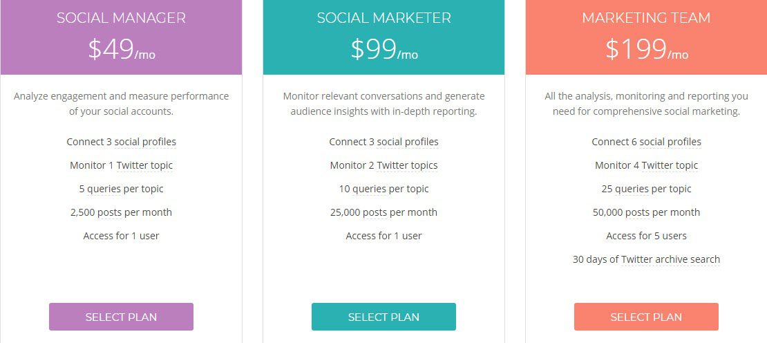 pricing of union metric which is an Instagram monitoring tool