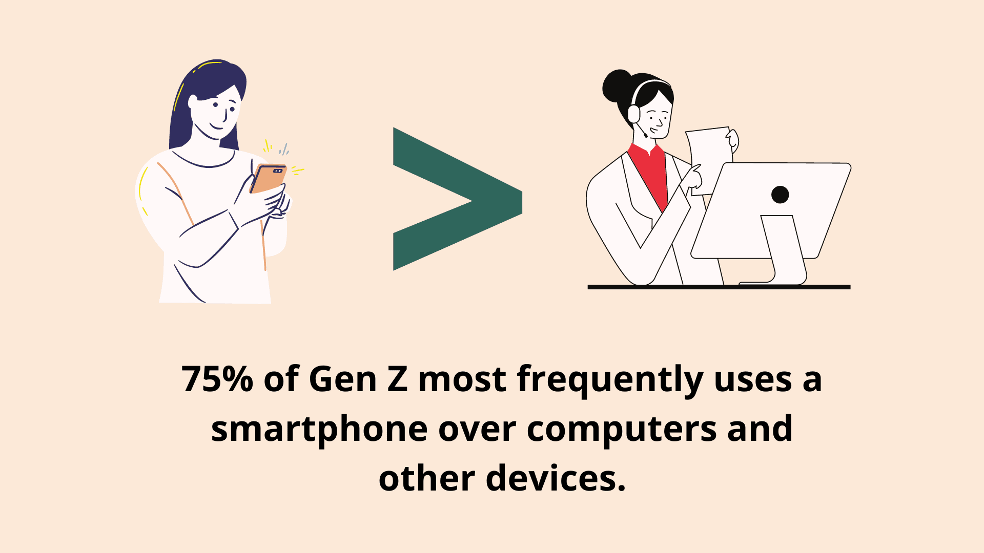 Gen Z Prefer Smartphones To Other Devices