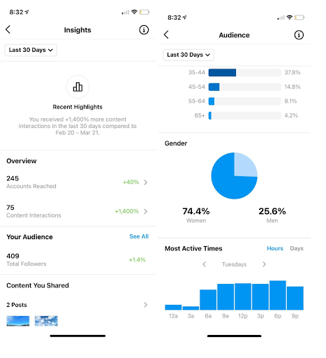 Engagement rate of Instagram business account