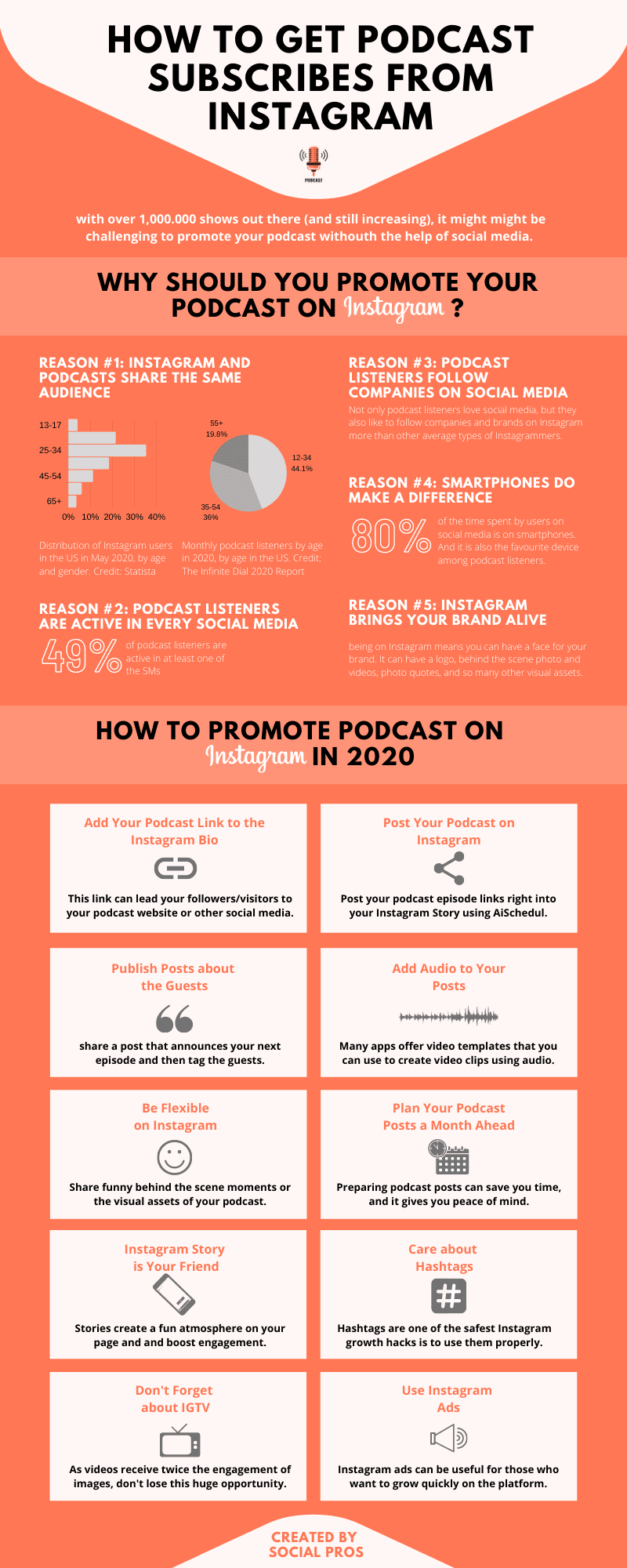 The infographic of How to Get Podcast Subscribes from Instagram
