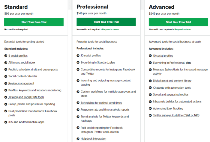 SproutSocial Pricing