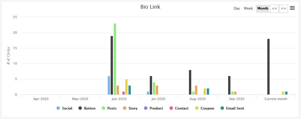 track Instagram link clicks