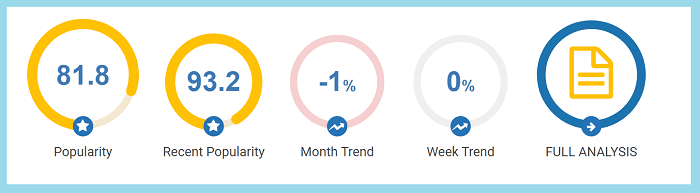 Hashtagify features