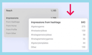 Instagram Post Impressions by hashtag