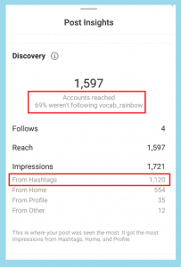 Reach From Hashtag on Instagram