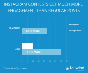 Tailwind Instagram Contest Stats