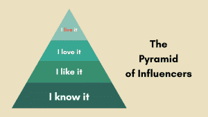 The Pyramid of Influencers