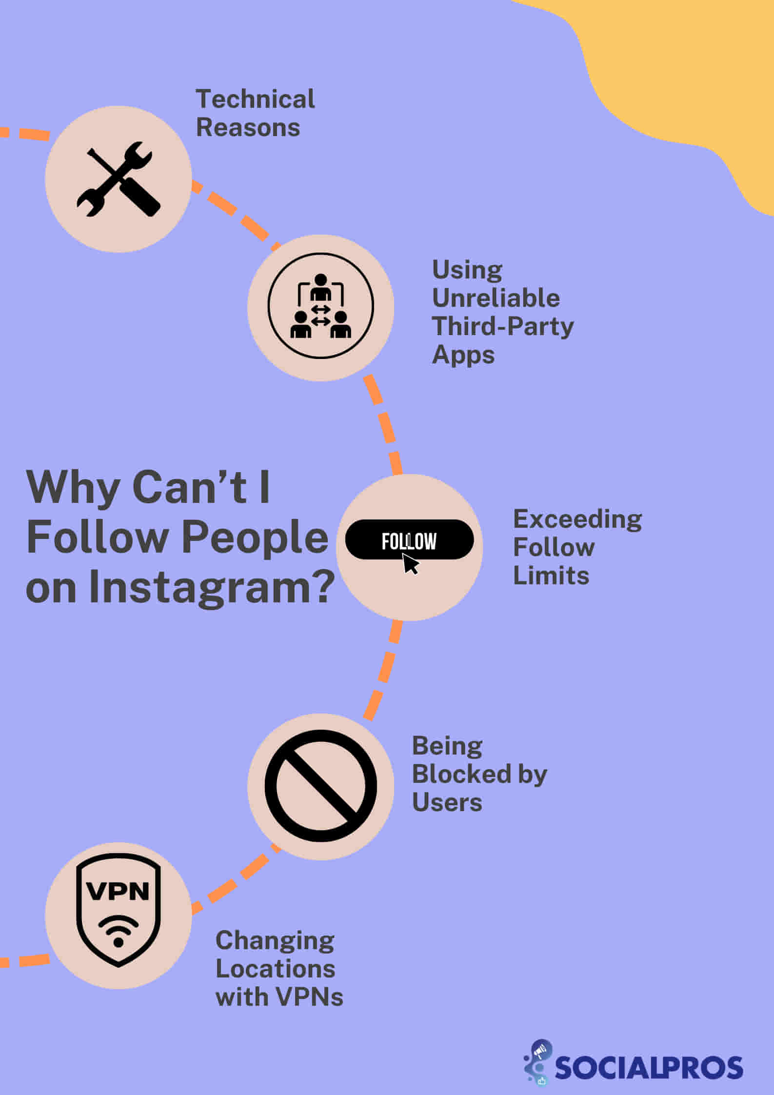 Why Can’t I Follow People on Instagram?