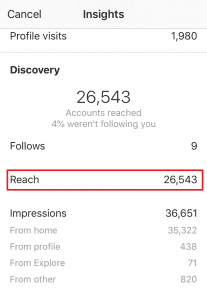 Instagram Reach