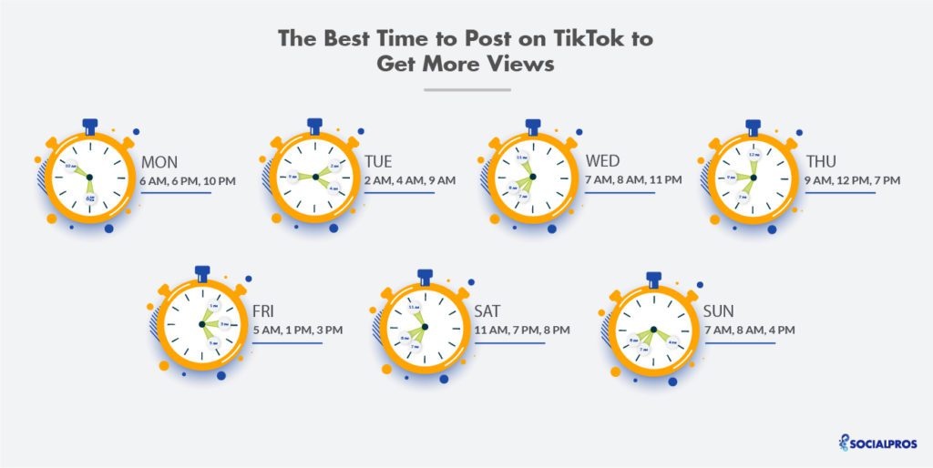 best time to post on TikTok