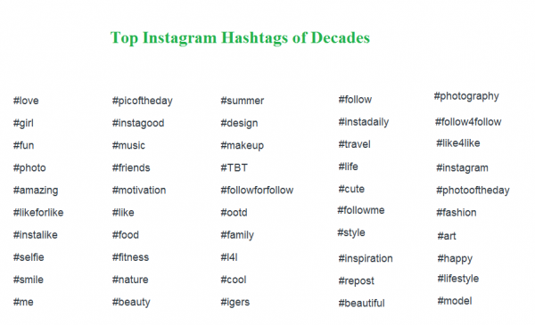 Top Instagram Hashtags To Boost Engagement In 21 Social Pros