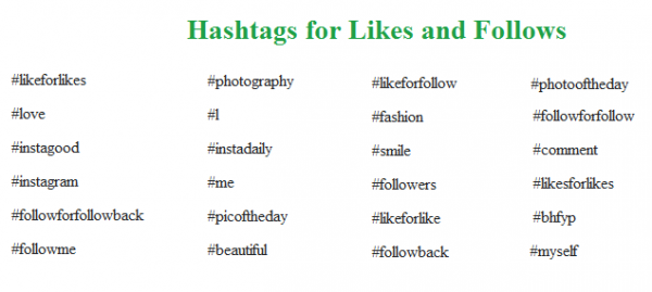 Top Instagram Hashtags To Boost Engagement In 21 Social Pros