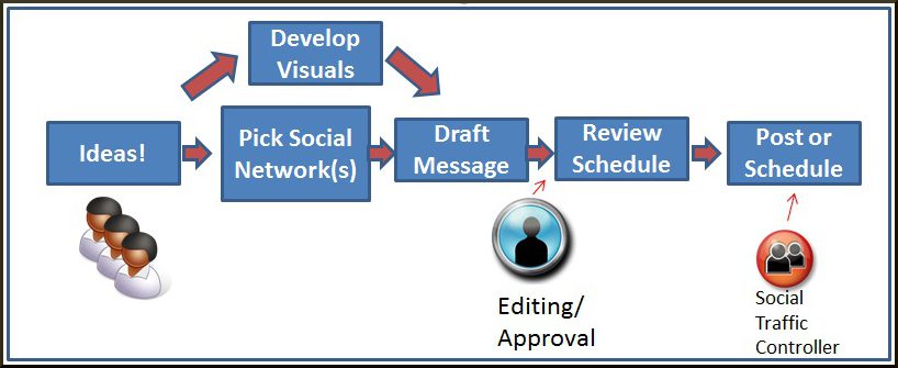 Social Media Calendar