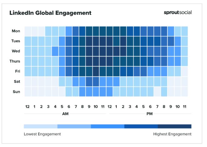 best time to post on LinkedIn