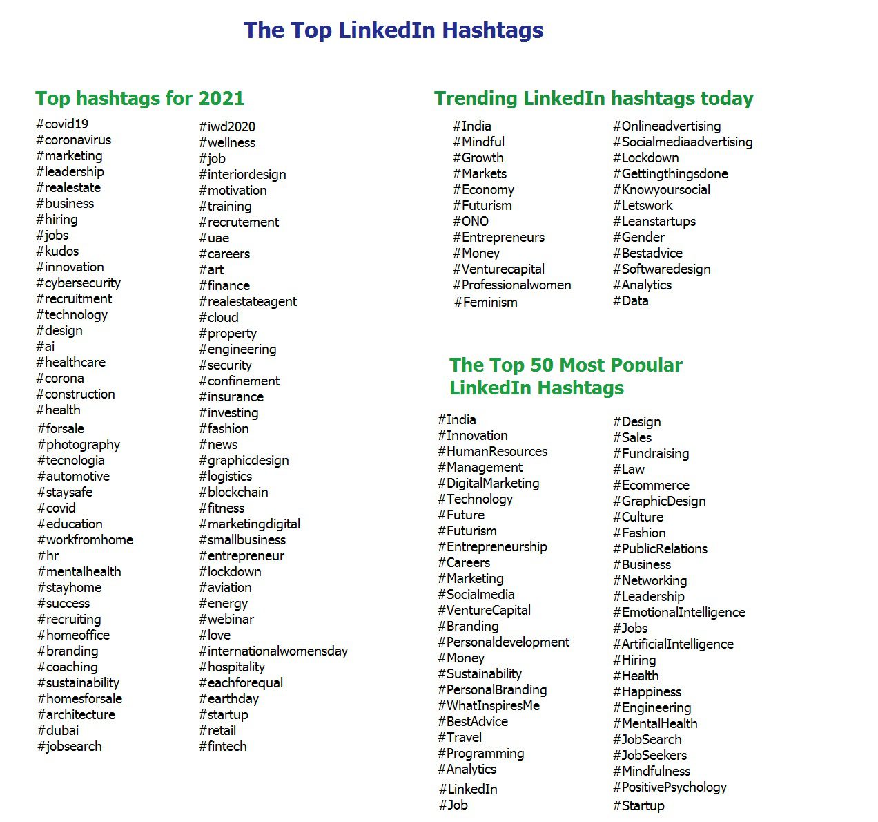 A complete list of the top LinkedIn hashtags.