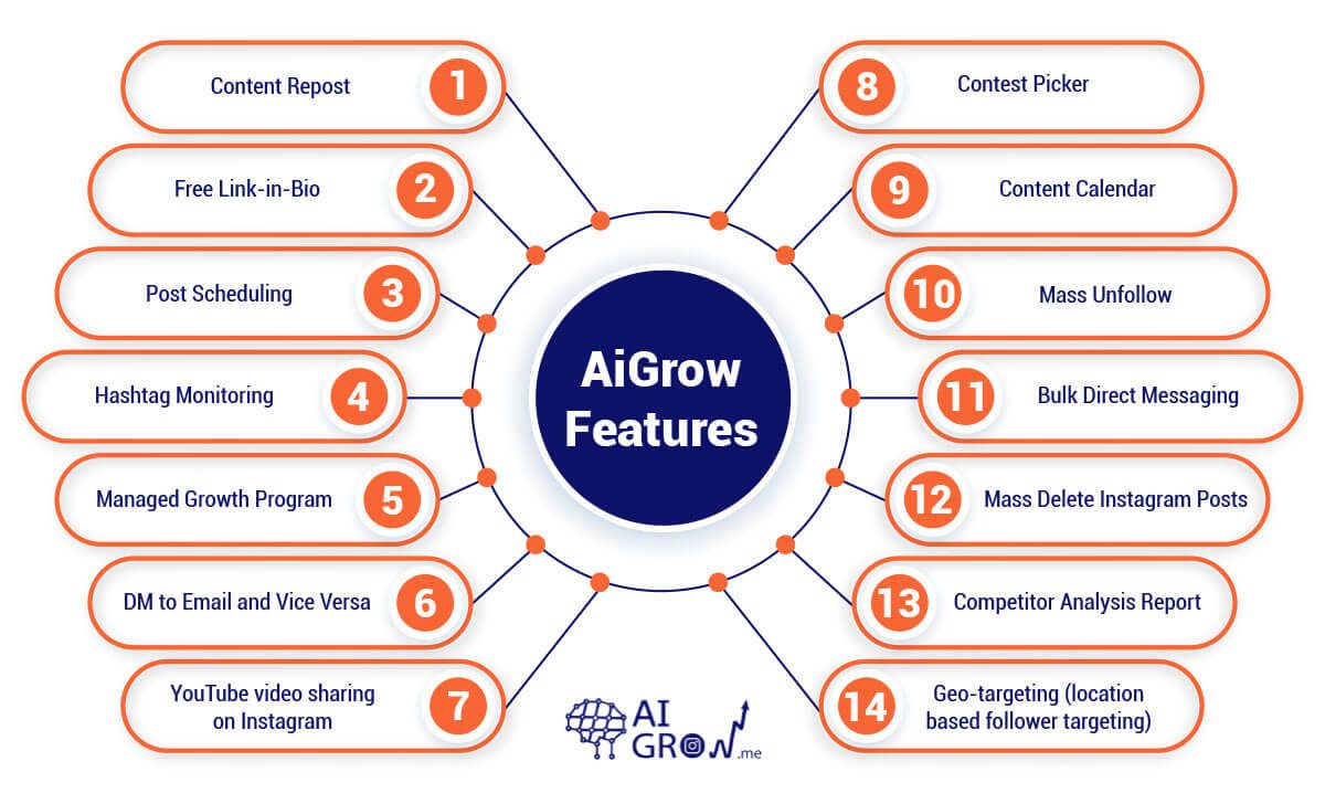 Get Instagram Followers at Scale with AiGrow's Helpful Features for Growth.