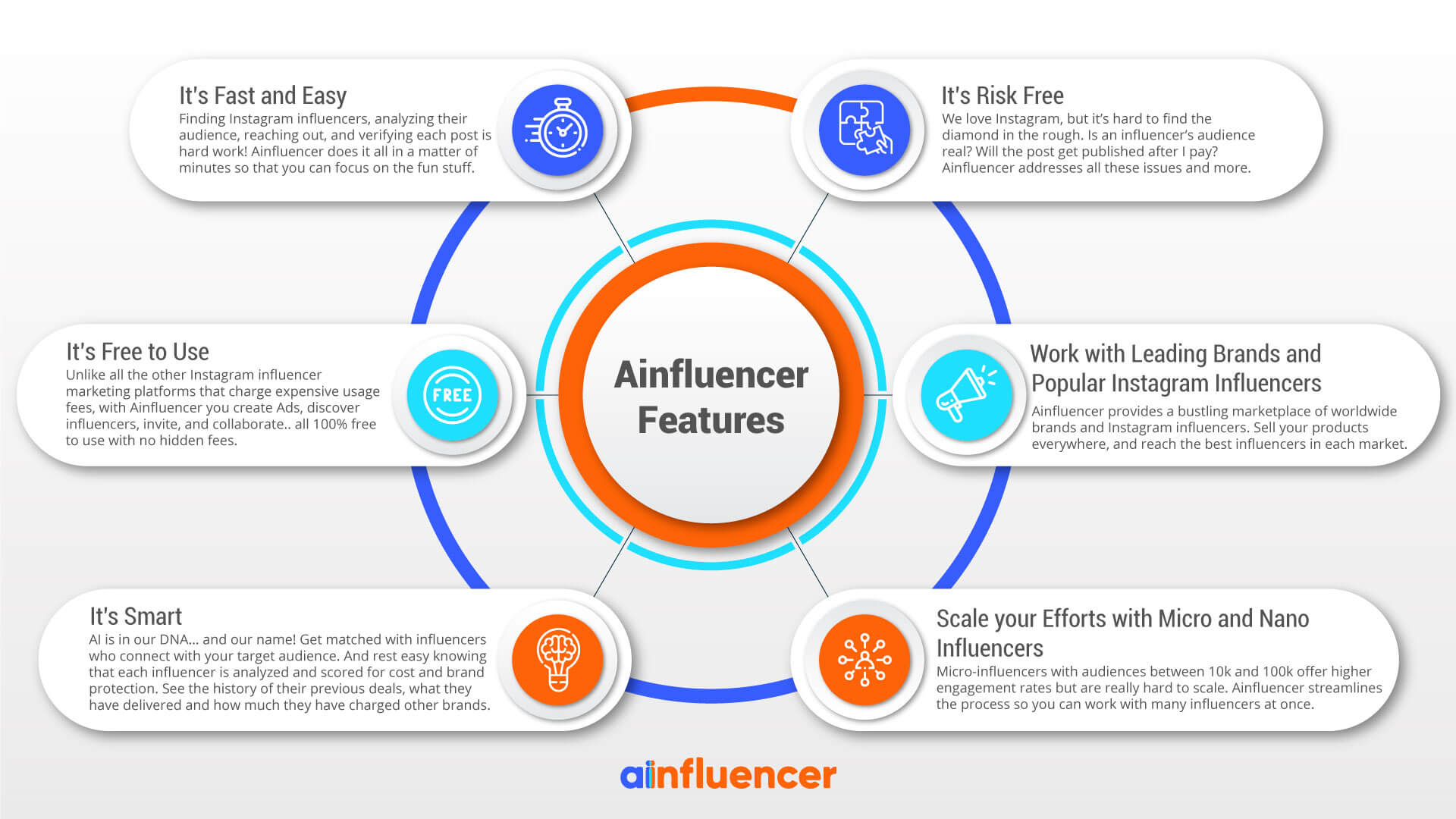 How to Get More Followers on Instagram by leveraging Ainfluencer features.