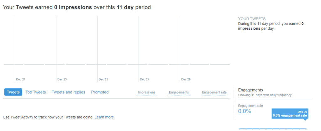 what are impressions on Twitter 