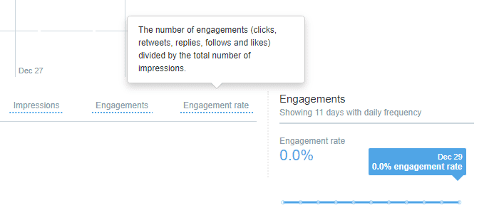  how to calculate engagement rate on Twitter