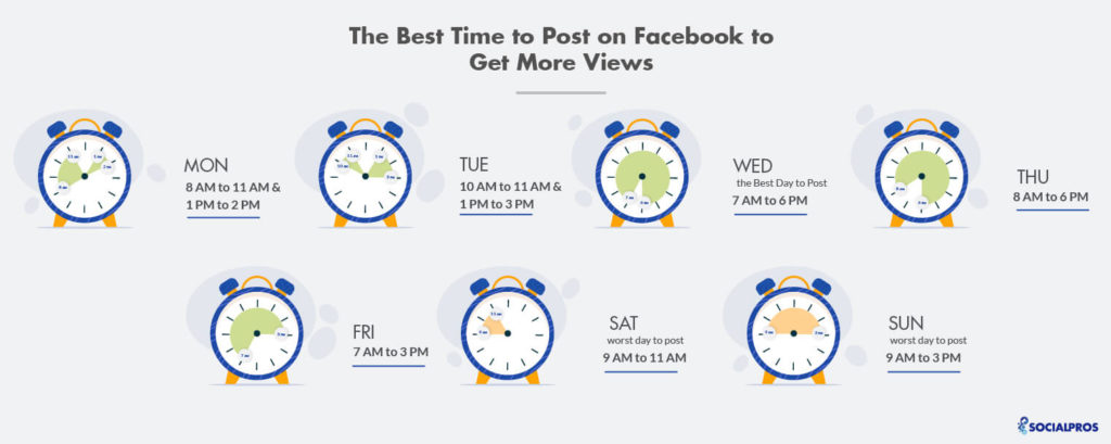Optimal Posting Times For Facebook Marketing Strategy 