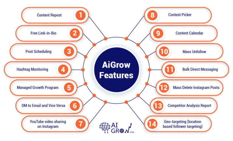 AiGrow features