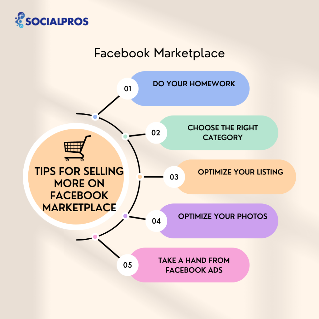 Facebook Marketplace [The Best StepbyStep Guide in 2023] Social Pros