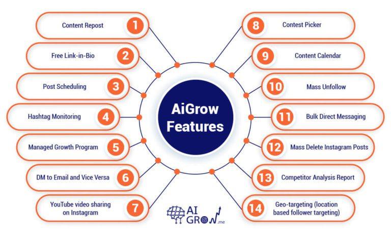 AiGrow features