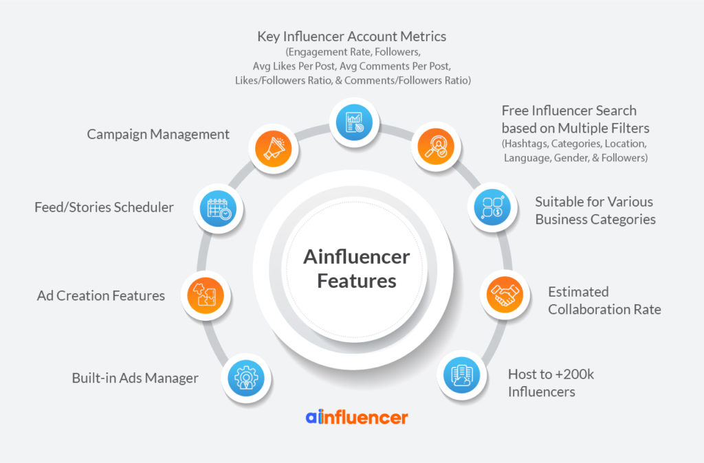 Key Features of Ainfluencer: The Leading Influencer Marketplace on Instagram 
