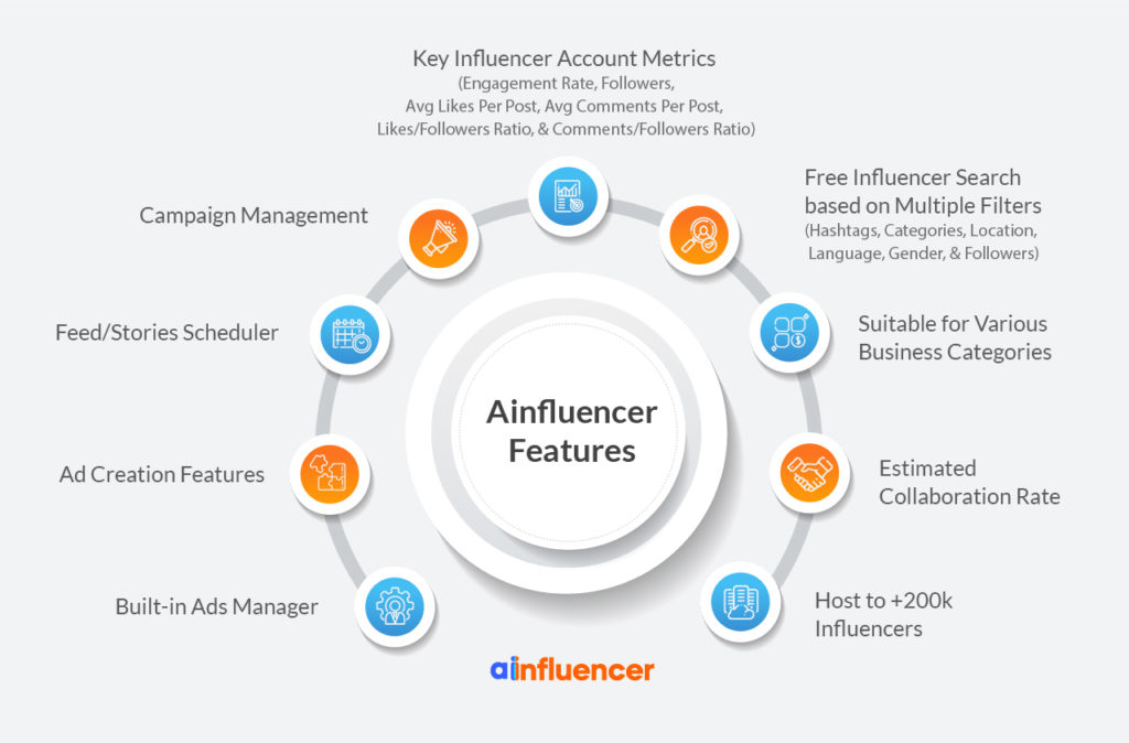 Key Features of Ainfluencer: The Leading Influencer Marketplace on Instagram
