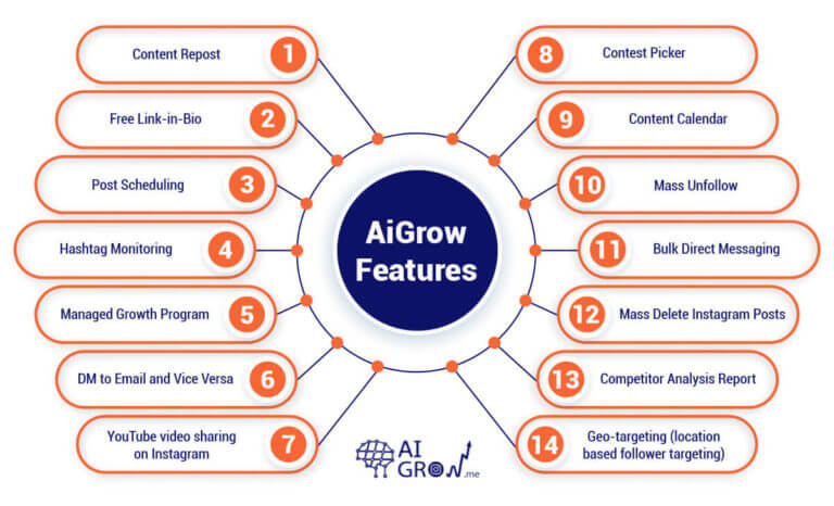 AiGrow’s Features