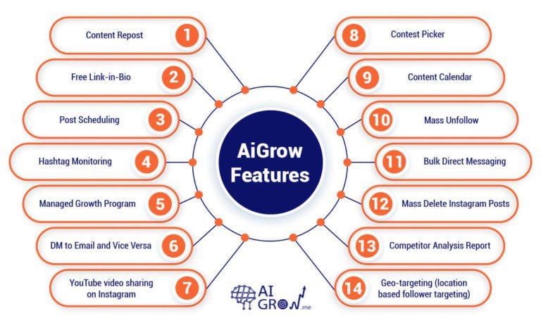 AiGrow features help you to  set up Instagram shopping