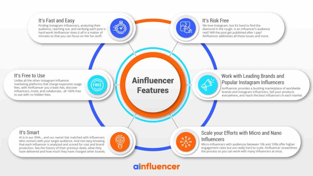 CHIT CHAT's  Stats and Analytics  HypeAuditor - Influencer  Marketing Platform