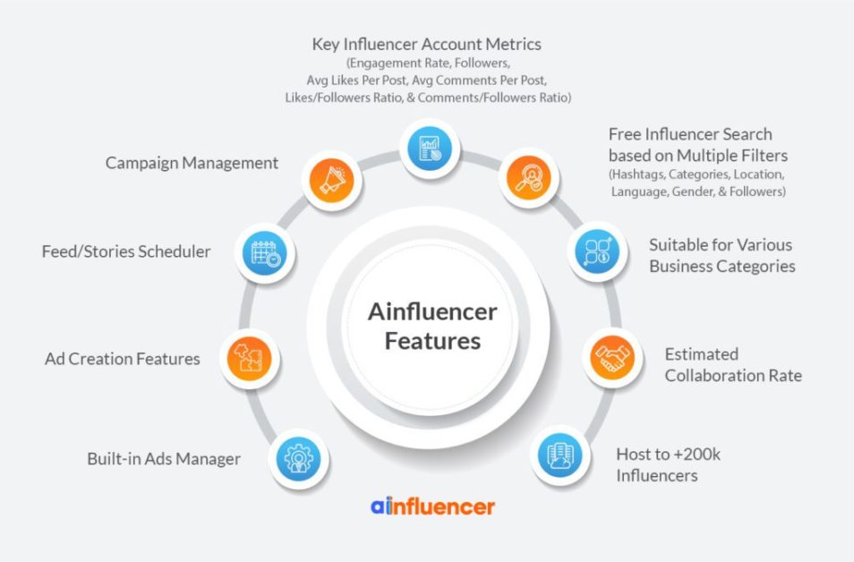 Ainfluencer Instagram Marketplace