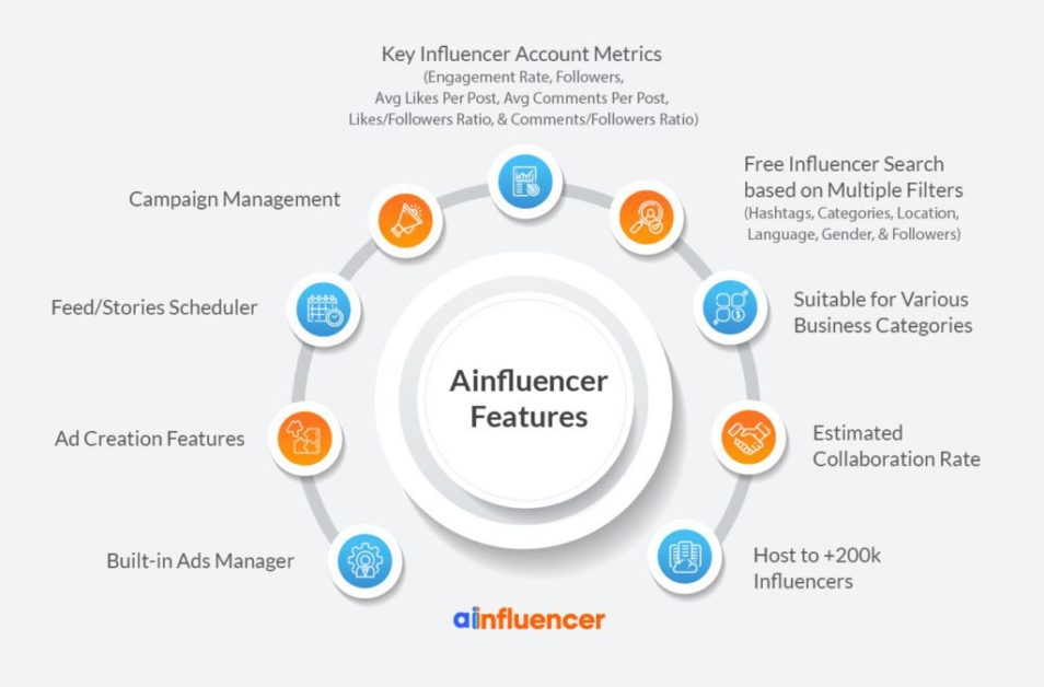Ainfluencer features