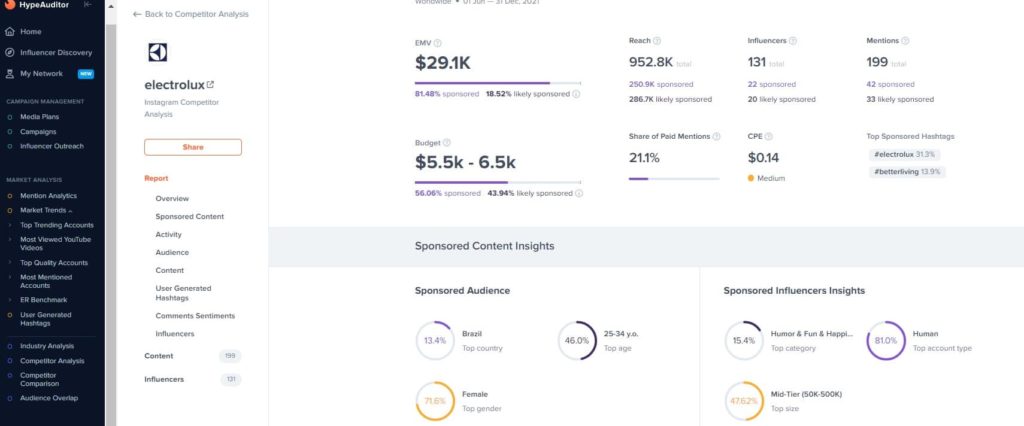 Hype Audit Competitor Analysis tool