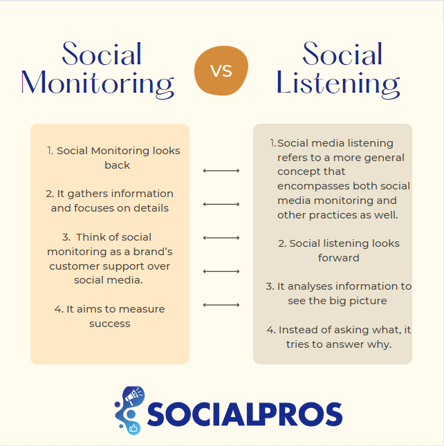 Social Monitoring Vs. Social Listening
