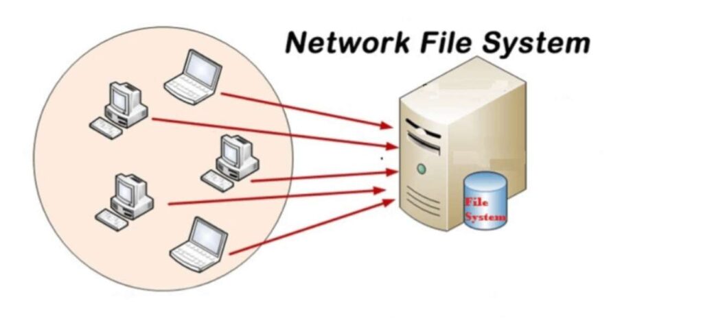 NFS Sharing: Network File System Sharing