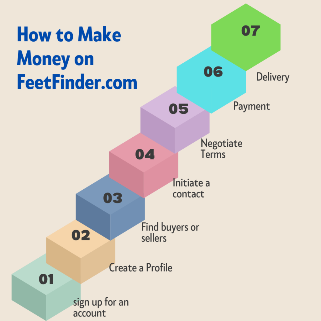 How to Make Money on Feetfinder.com 
